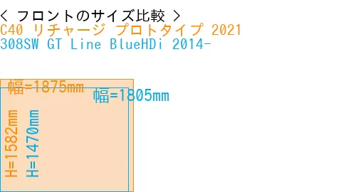 #C40 リチャージ プロトタイプ 2021 + 308SW GT Line BlueHDi 2014-
